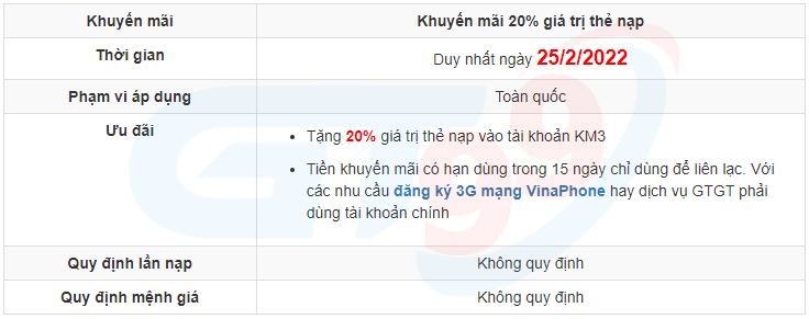 Đổi thẻ Vinaphone