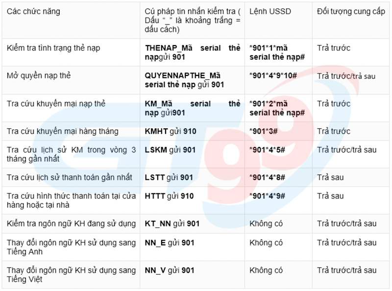 đổi thẻ cào Mobifone sang tiền mặt